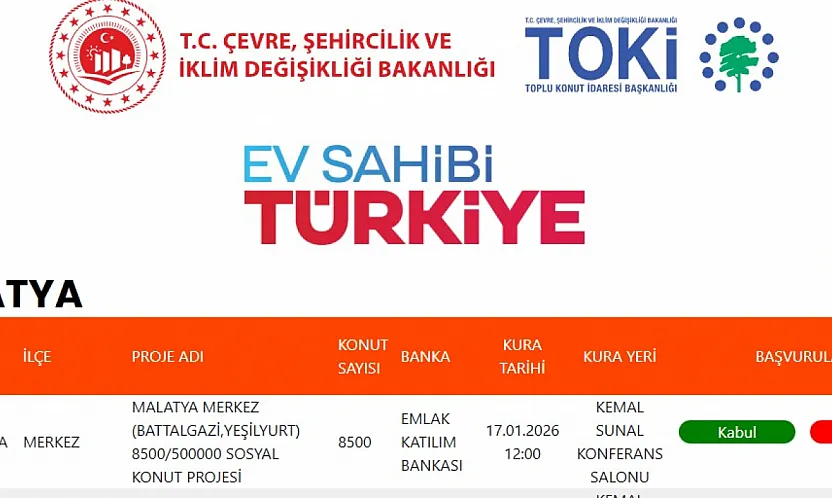Malatya Sosyal Konut Kura Sonucu - Sıralı Liste